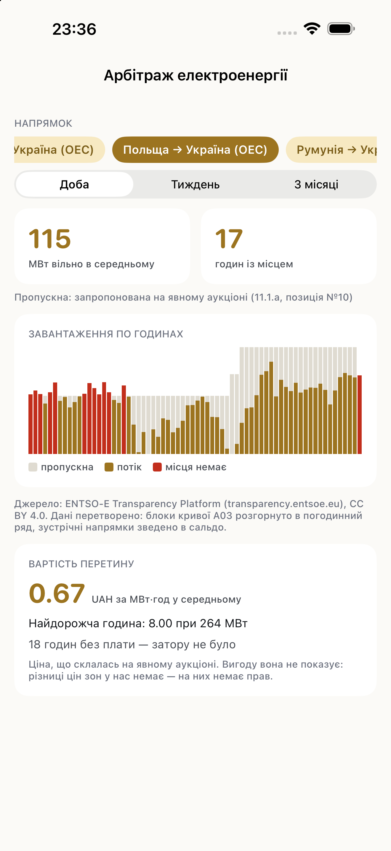 Екран «Арбітраж електроенергії» в застосунку Swap